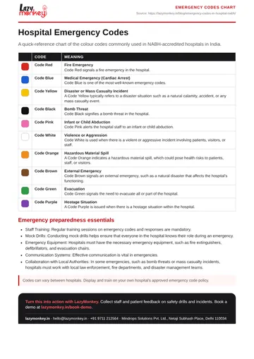 Cover of the Hospital Emergency Codes Chart