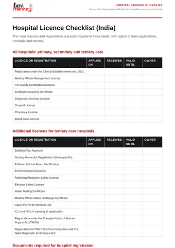 Cover of the Hospital Licence Checklist (India)