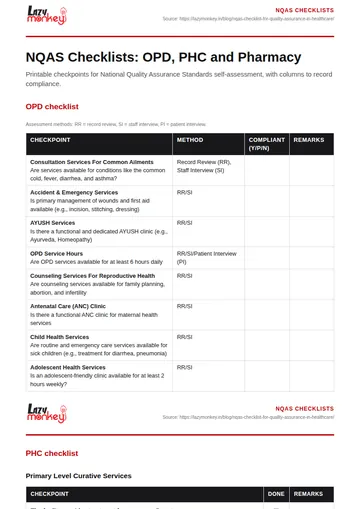 Cover of the NQAS Checklists: OPD, PHC and Pharmacy
