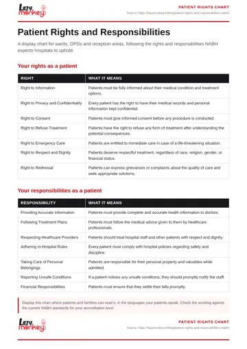 Cover of the Patient Rights and Responsibilities Chart