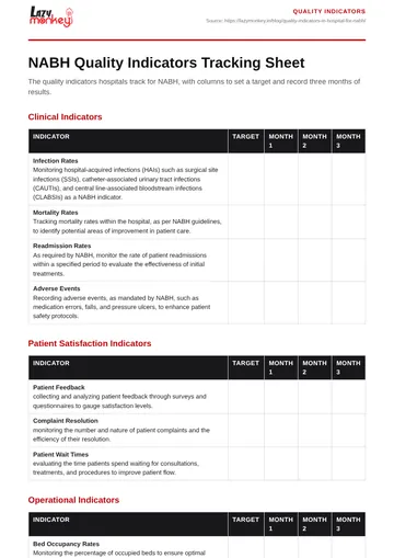 Cover of the NABH Quality Indicators Tracking Sheet