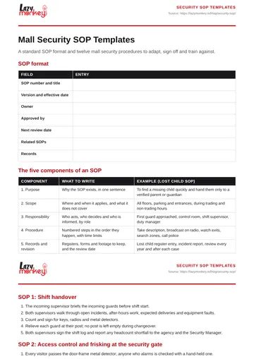 Cover of the Mall Security SOP Templates