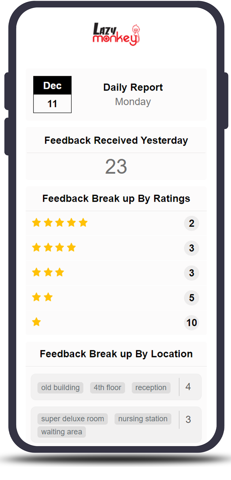 daily feedback report on phone
