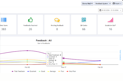 feedback management system